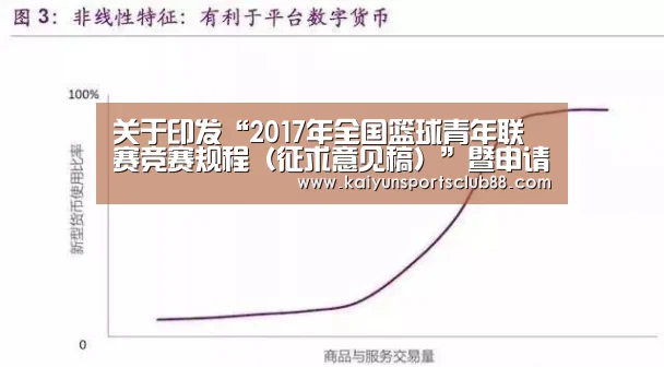 关于印发“2017年全国篮球青年联赛竞赛规程(征求意见稿)”暨申请承办青年联赛的通知|开运真人(图1) 开运APP